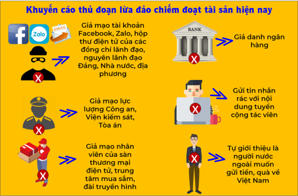 Đăng Ký Vn88: Trang Chủ
: Khuyến cáo thủ đoạn lừa đảo chiếm đoạt tài sản phổ biến hiện nay.