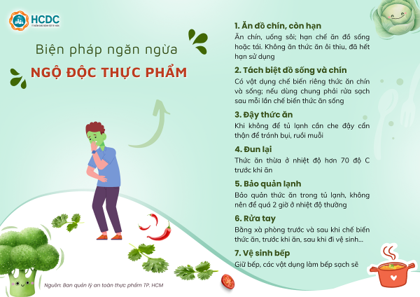 Cảnh báo nguy cơ ngộ độc thực phẩm mùa nắng nóng