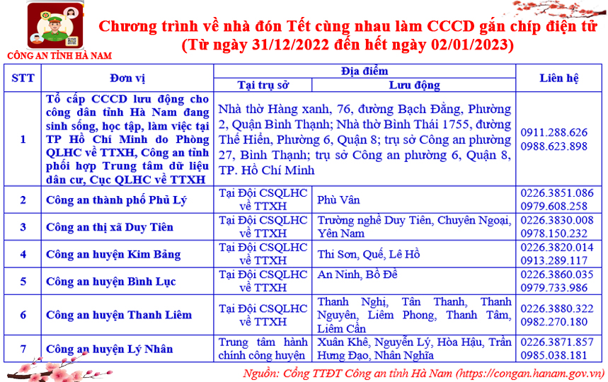 Hà Nam: Chương trình về nhà đón Tết cùng nhau làm CCCD gắn chíp điện tử