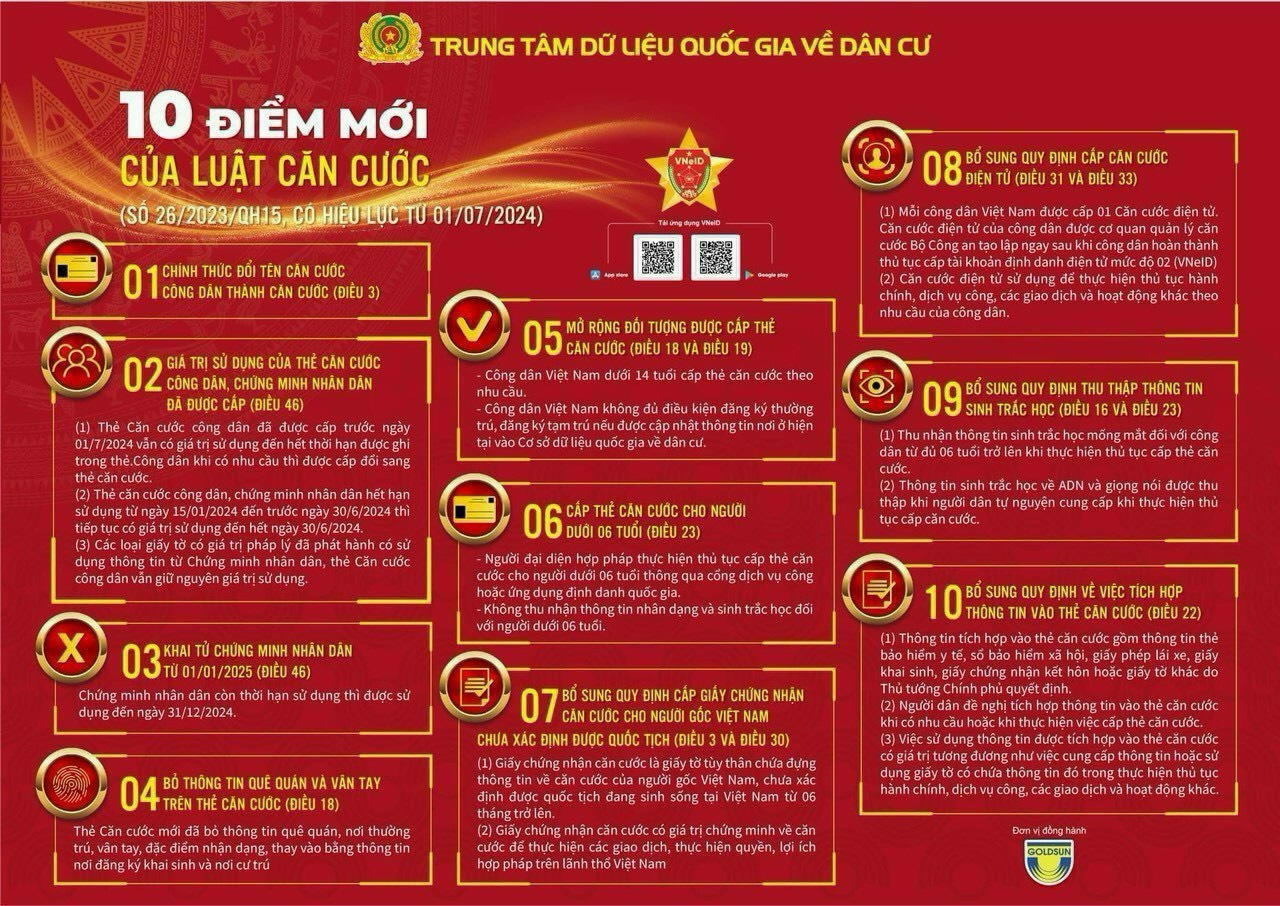 10 điểm mới của Luật Căn cước (Số 26/2023/QH15, có hiệu lực từ 01/07/2024)